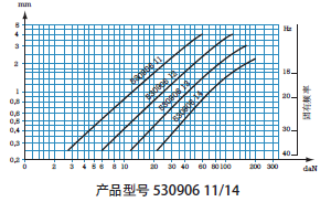 橡胶减震器-CUPMOUNT(图1)