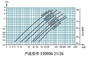 橡胶减震器-CUPMOUNT(图2)