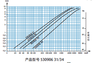 橡胶减震器-CUPMOUNT(图3)