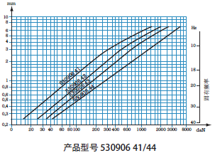 橡胶减震器-CUPMOUNT(图4)