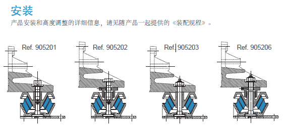 发动机组减震器 ENGINE MOUTING SYSTEMS(图2)