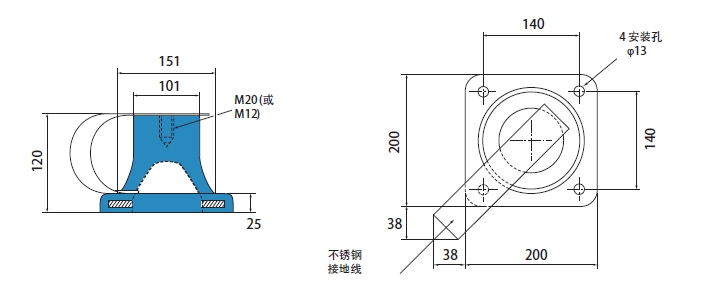 GB 530 MOUNTS(图1)