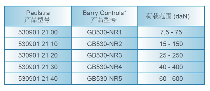 GB 530 MOUNTS(图2)