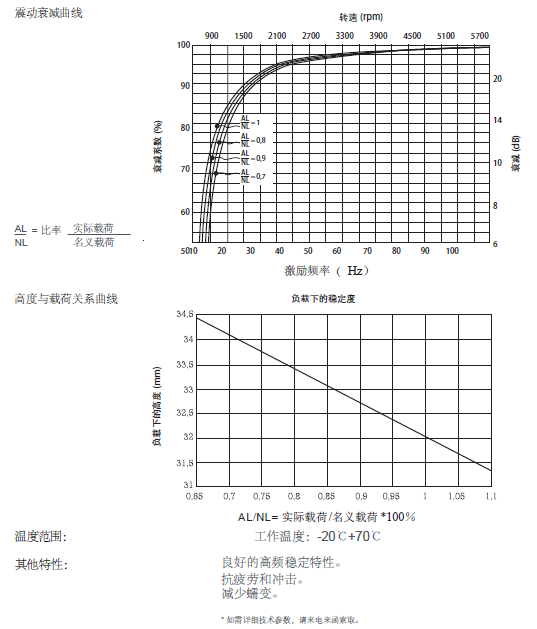 橡胶减震器-PAULSTRADYN(图4)