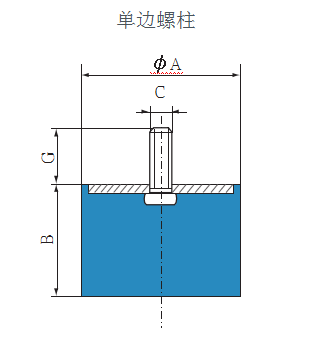 橡胶减震器-RADIAFEX(图1)