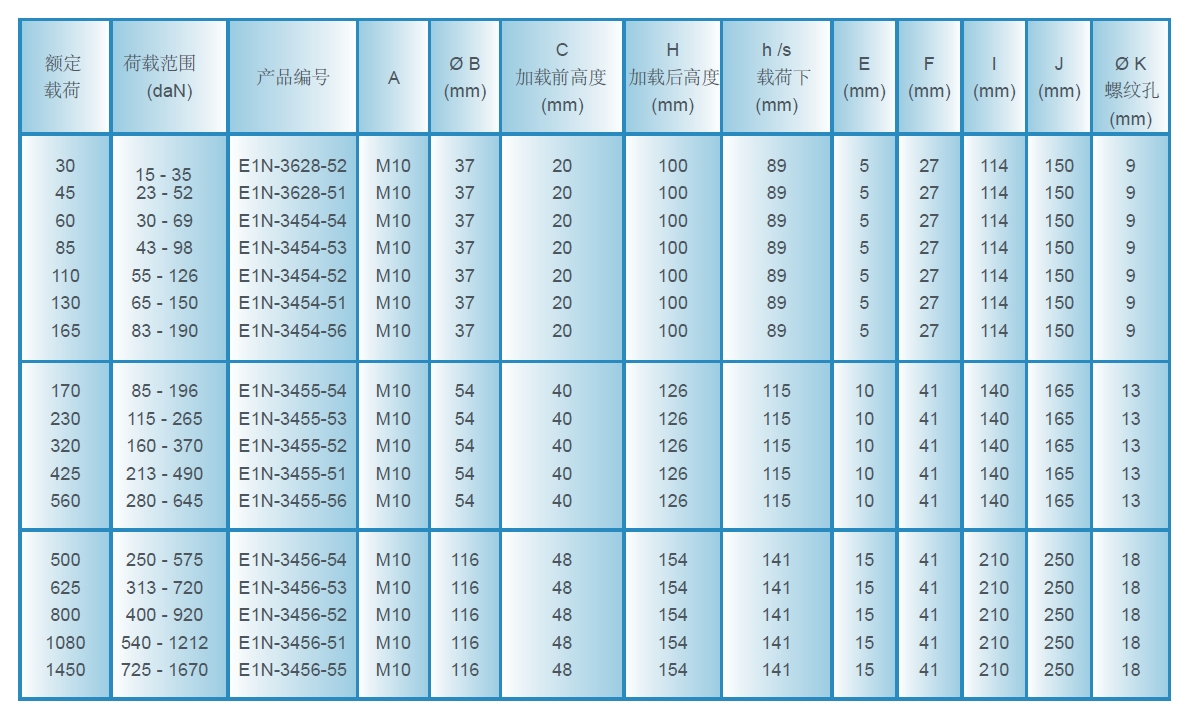 VIB HD 45 高形变抗冲击(图2)