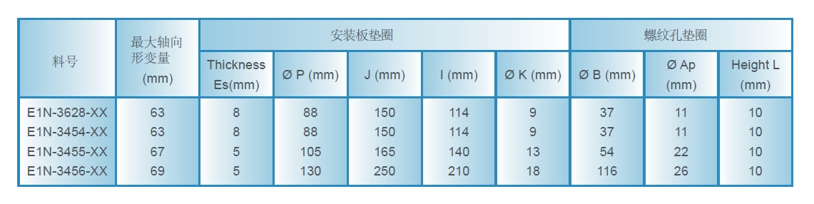 VIB HD 45 高形变抗冲击(图4)