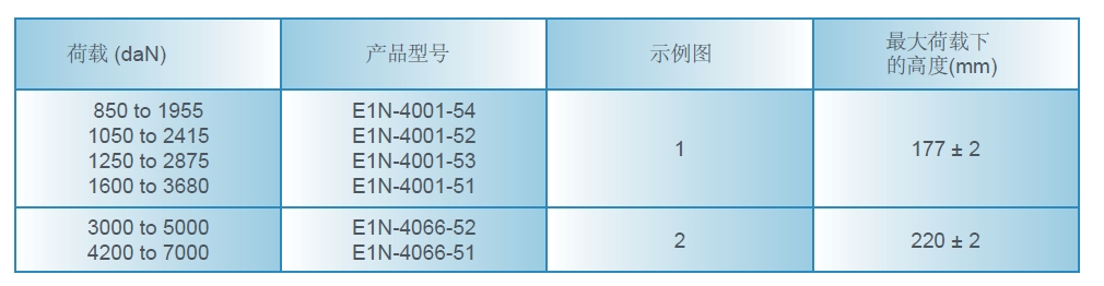 VIB HD 56 中等型形变高载荷(图2)