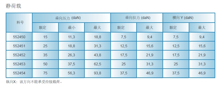 VIB VHD 75 高位移低载荷(图2)