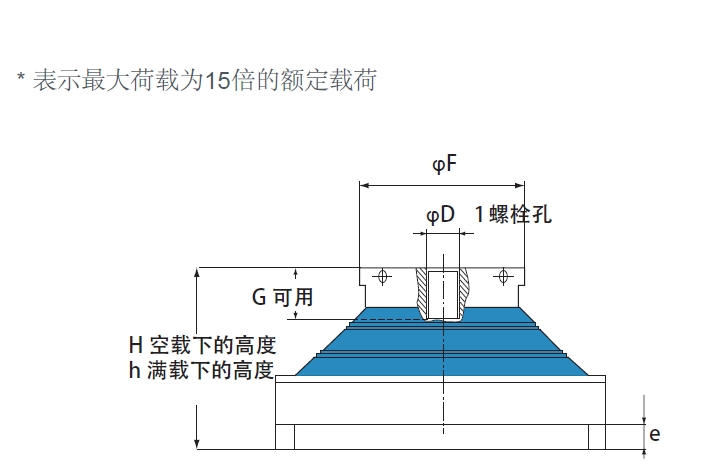 VIB VHD 75 高位移高载荷(图1)