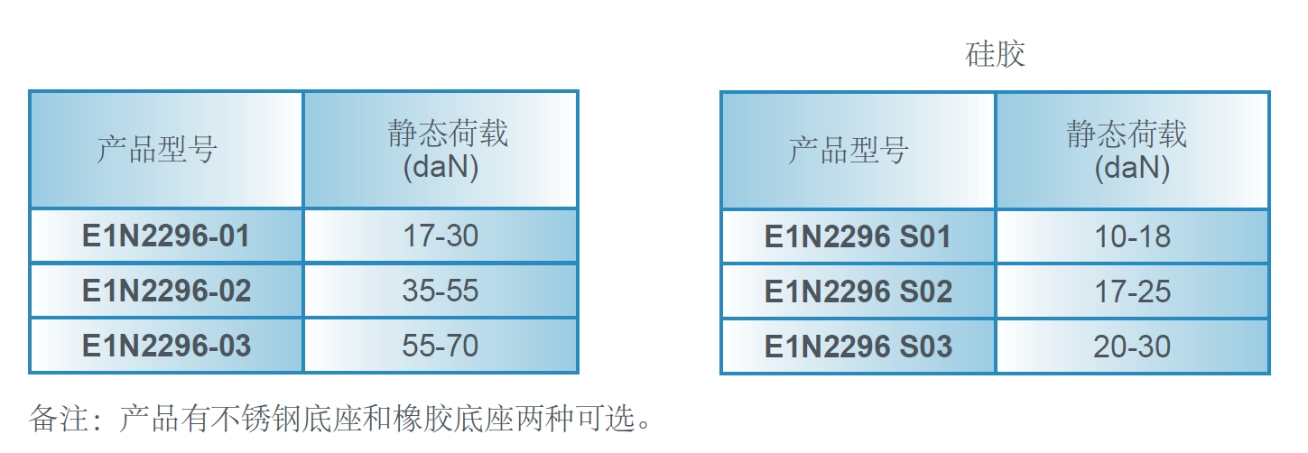 VIBMAR(图2)