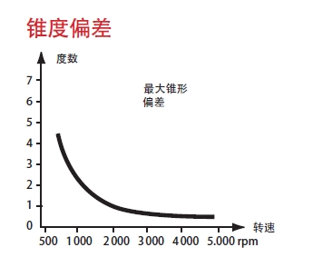 弹性联轴器-Juboflex独立轮毂(图4)