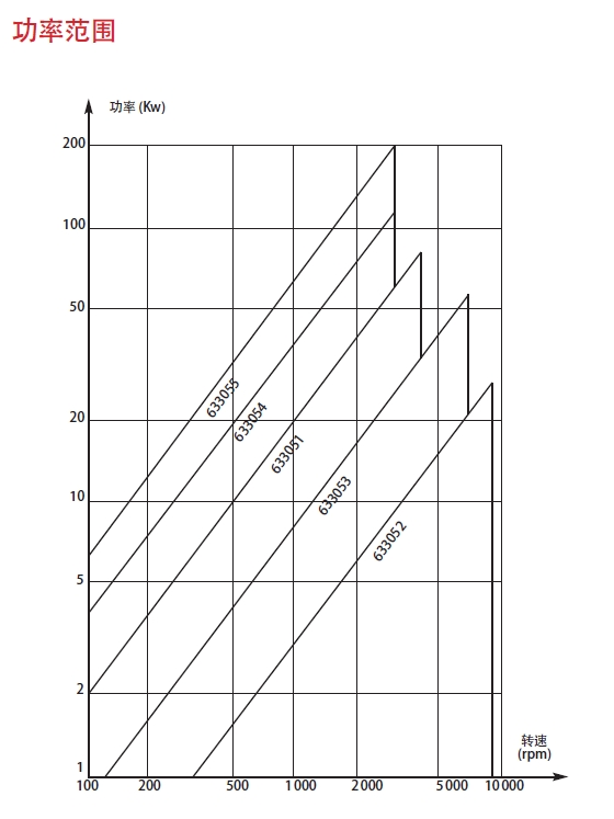 弹性联轴器-MPP(图3)