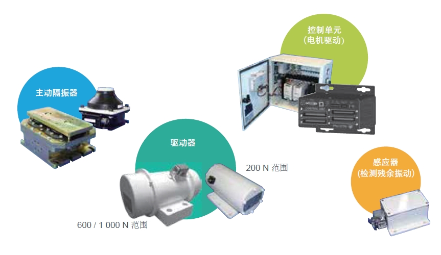 船舶发动机主动隔振(图1)